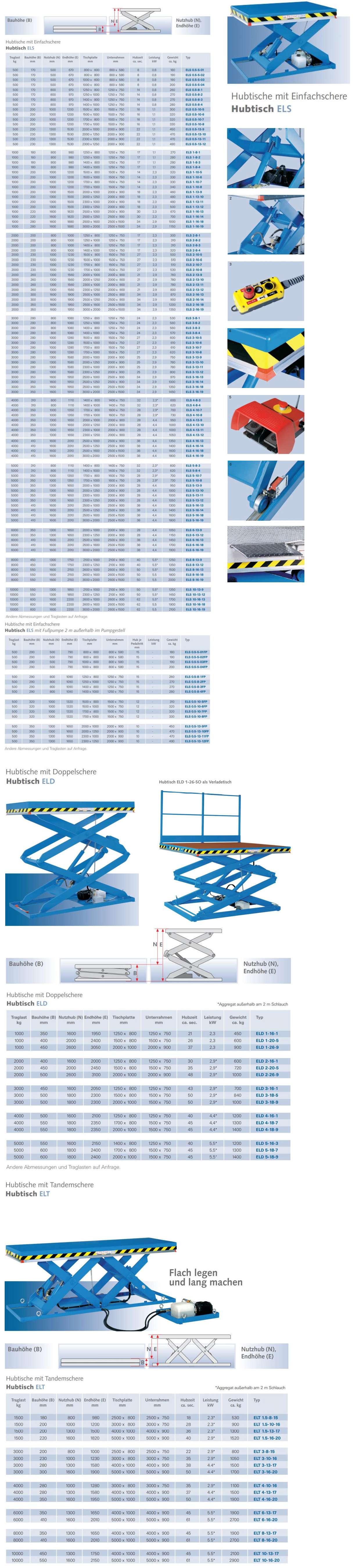 Tabellenbild 2